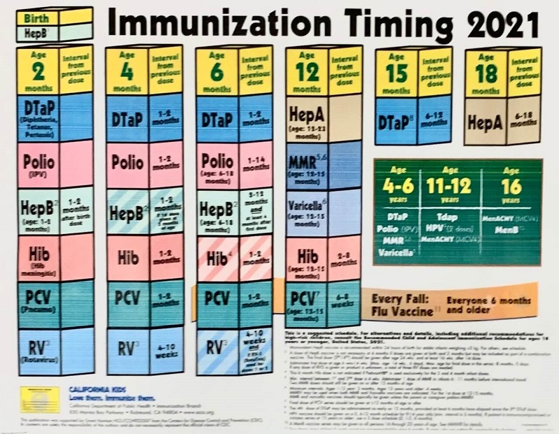 immunizationschedule